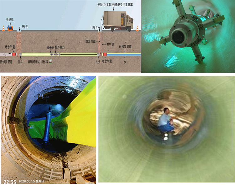 南口街道UV-CIPP内衬修复