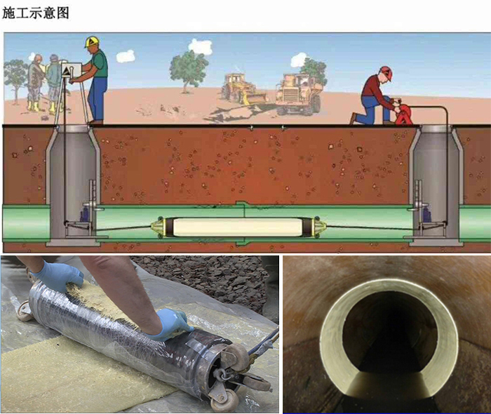 南口街道管道局部点状修复